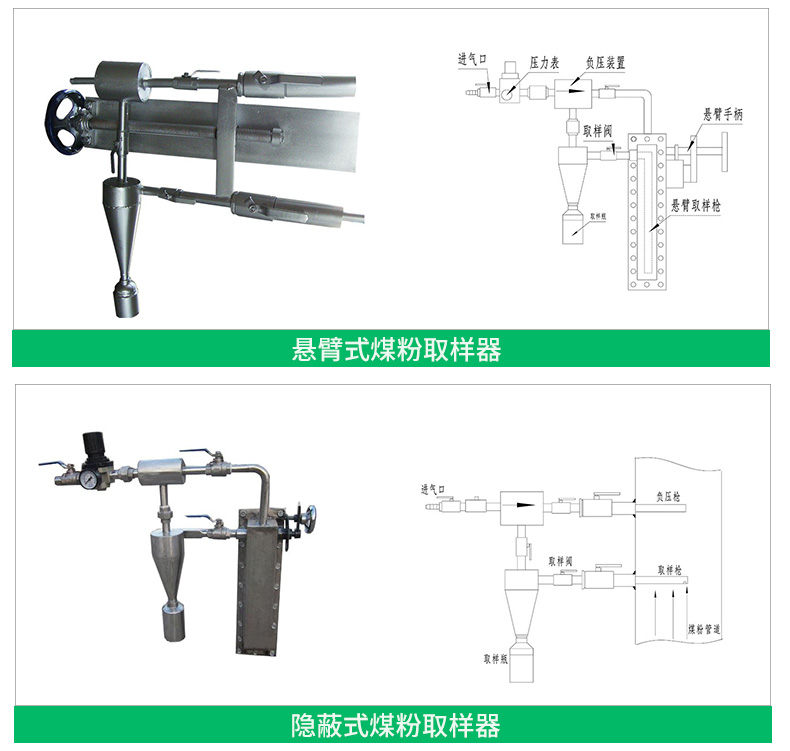 煤粉取樣器